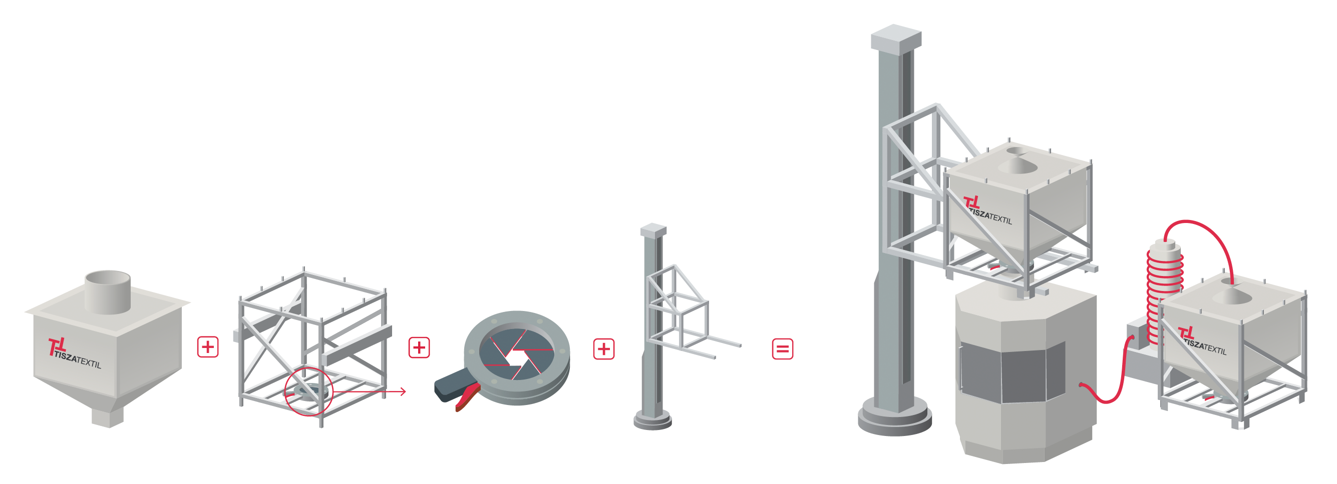 Intercompany handling solutions